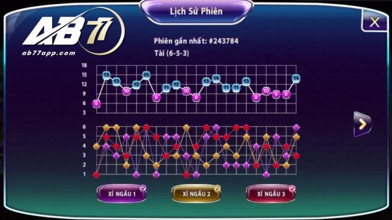 soi cầu game tài xỉu AB77